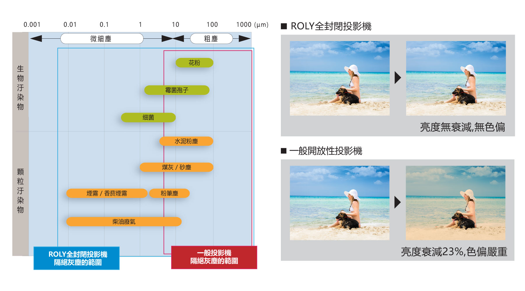 灰塵隔絕,堪稱第一