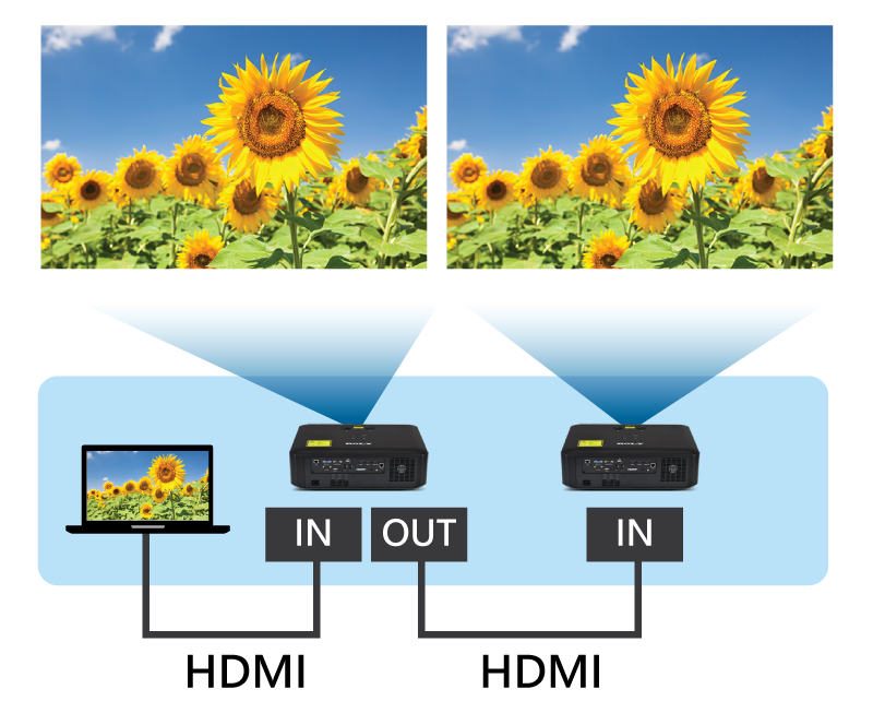 HDMI OUT端子工程級多屏解決方案
