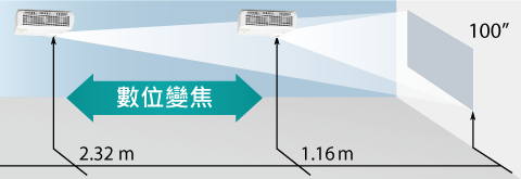 數位變焦功能