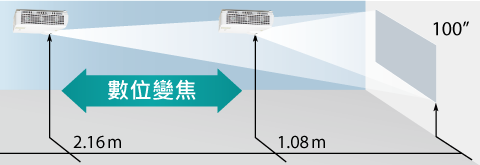 數位變焦功能